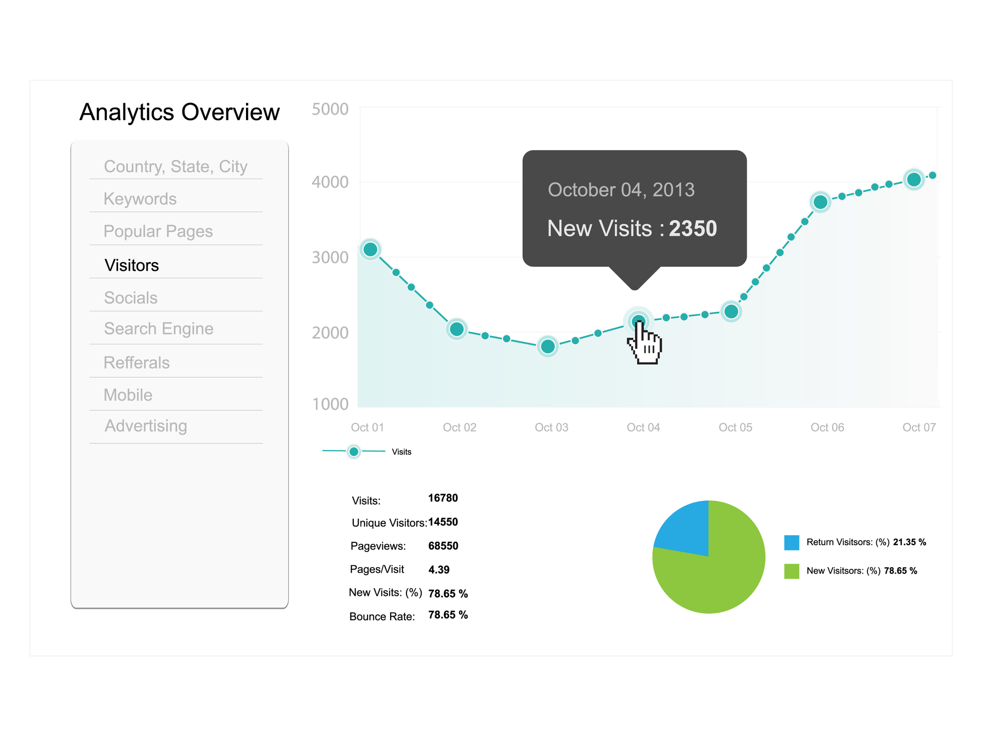 website performance metrics