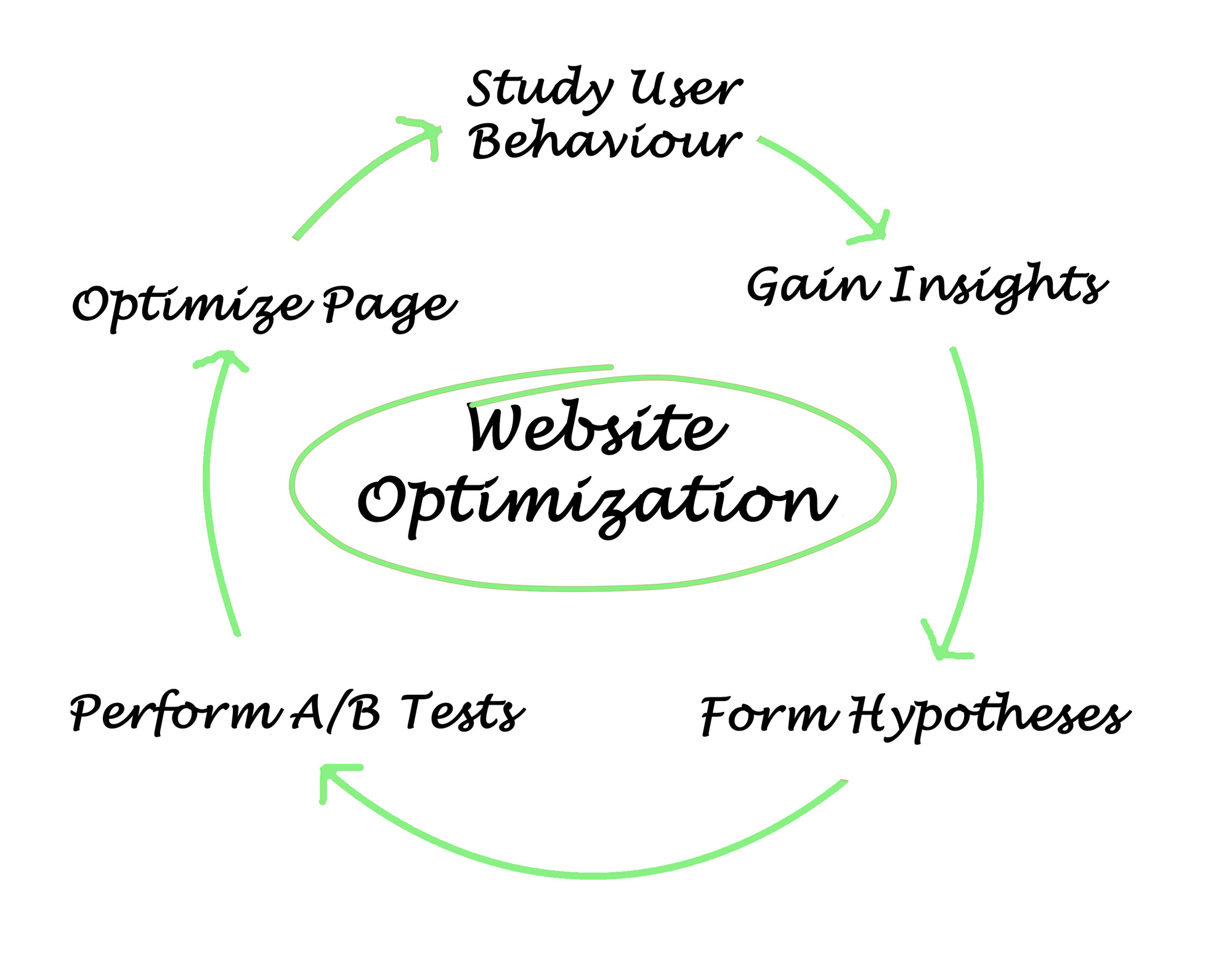 website optimization tips