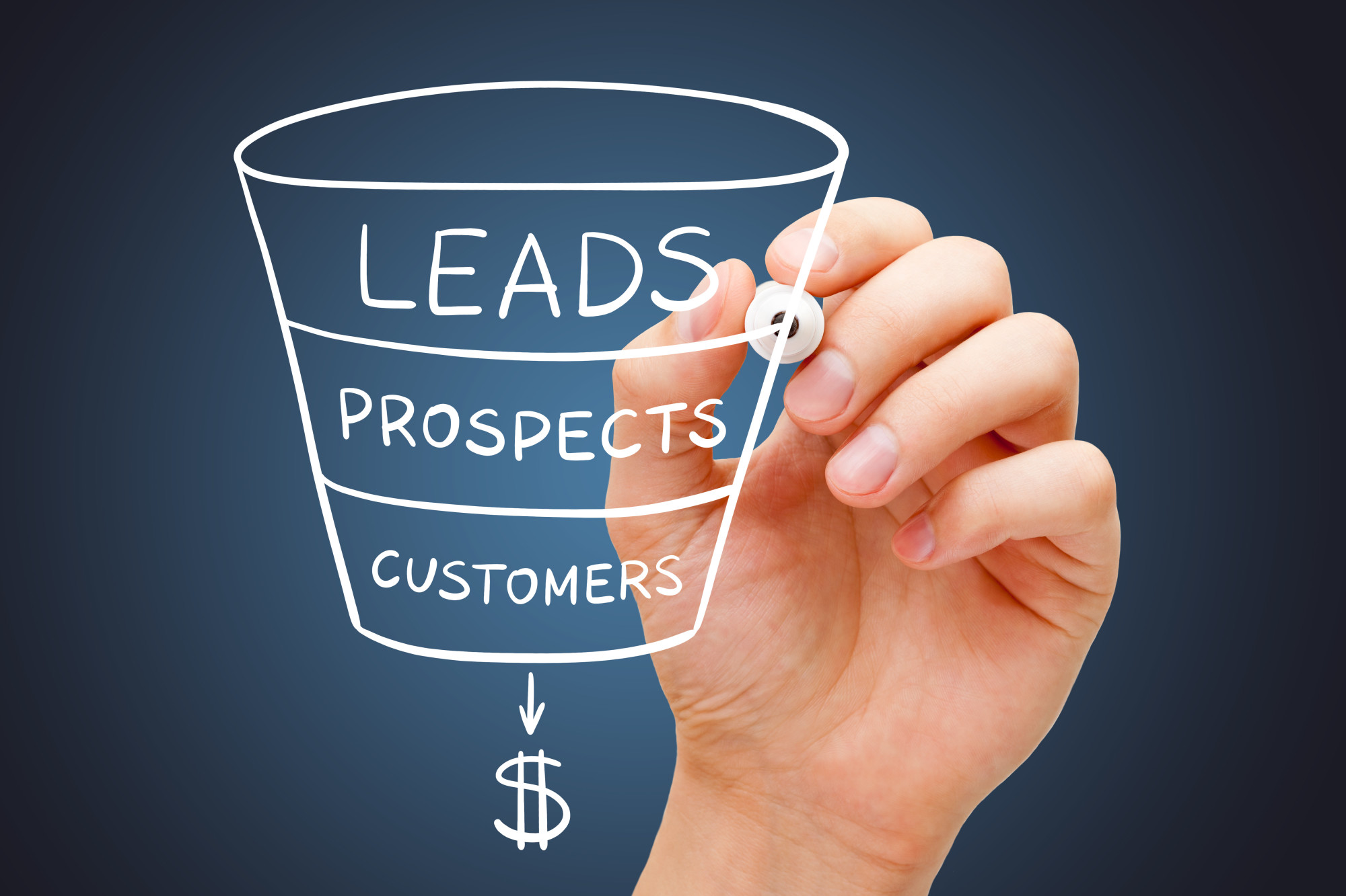 Create a LinkedIn Sales Funnel