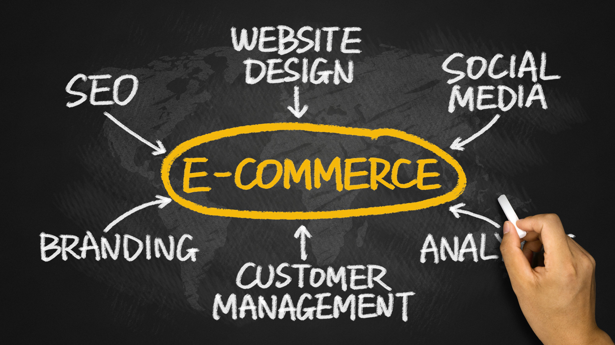 Website for Your eCommerce Business